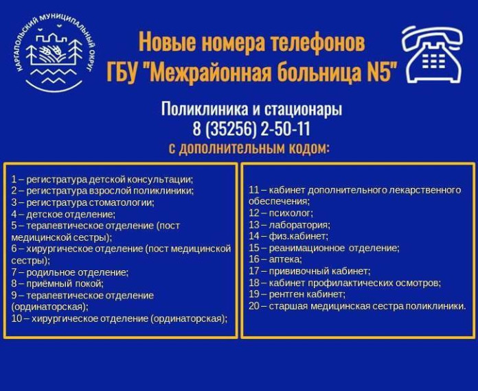 Смена номеров в больнице. Смена номеров в больнице.