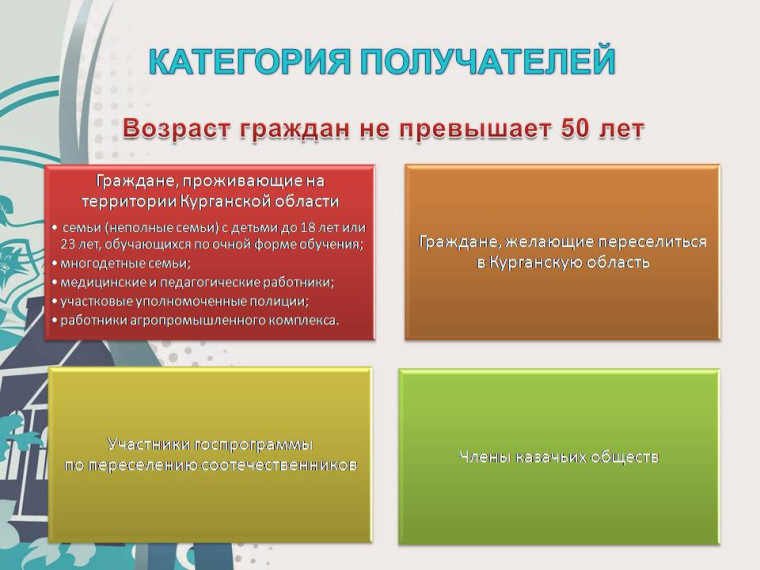Предоставление субсидий на строительство (приобретение) индивидуальных жилых домов. Предоставление субсидий на строительство (приобретение) индивидуальных жилых домов.