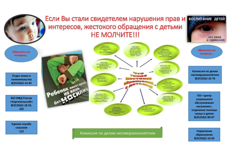 Если Вы стали свидетелем нарушения прав и интересов, жестокого обращения с детьми НЕ МОЛЧИТЕ!!!. Если Вы стали свидетелем нарушения прав и интересов, жестокого обращения с детьми НЕ МОЛЧИТЕ!!!.